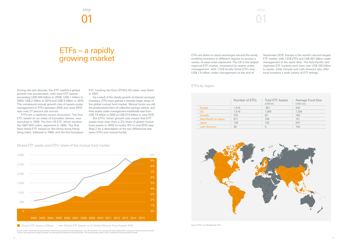 stachowski.design / Deutsche Asset Management