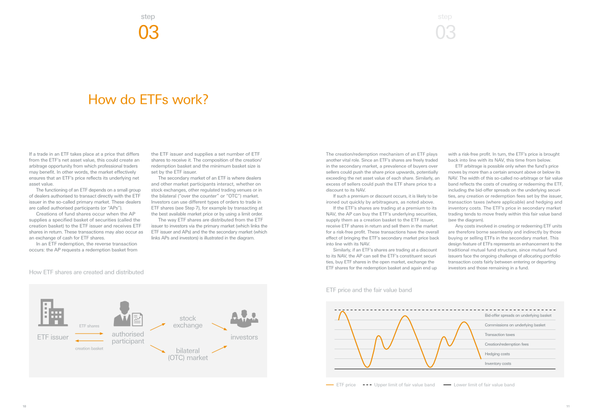 stachowski.design / Deutsche Asset Management