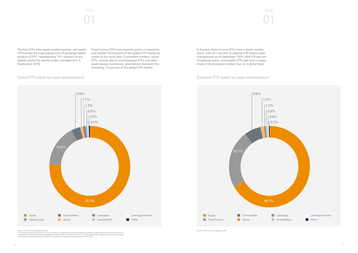 stachowski.design / Deutsche Asset Management